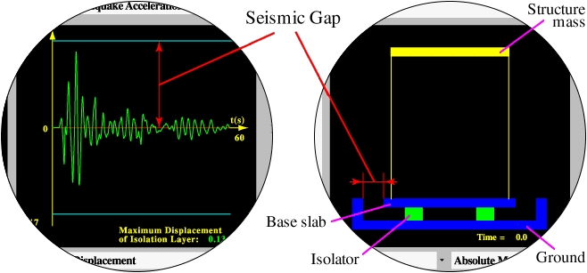 [diagram showing seismic gap]